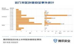虚拟币庄家币：市场乱象中的机遇与挑战