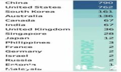  解锁数字财富：一步步教你转入虚拟币的最佳策