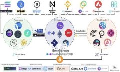 zygpd/zygpd蜜源, 虚拟币, 区块链/guanjianci探索蜜源虚