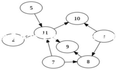 忘记 tokenim 私钥可能会让你感到焦虑，因为它意味着你可能无法访问相应的加密资产。然而，面对这种情况，保持冷静是非常重要的。以下是一些可能帮助你的步骤，以及关于私钥和加密资产的重要信息。

理解私钥的重要性
在加密货币的世界中，私钥就像一把钥匙，能够打开你存储加密资产的数字保险箱。每个区块链钱包都有一个独特的私钥，只有拥有它的人才能进行交易、转账或访问其中的资产。因此，忘记或丢失私钥意味着可能失去对加密资产的控制。

如何应对私钥遗忘的情况
如果你遗忘了 tokenim 的私钥，首先要进行一些反思和自我检查。思考一下是否有备份或其他方式可以找回私钥：
ul
    listrong备份文件：/strong检查你曾经在创建钱包时是否保存过任何备份文件。如果有，你可能会在其中找到私钥。/li
    listrong恢复短语：/strong很多钱包会给用户一个恢复短语，它是用来重新生成私钥的。如果你有这个短语，可以尝试使用它来恢复你的钱包。/li
    listrong社交媒体和邮件：/strong回想一下，是否曾在社交媒体或邮件中提到过私钥，或者是否在某处记录过它。/li
/ul

寻找专业的帮助
如果以上措施都没有奏效，考虑寻求专业帮助。有些加密货币技术支持团队可能会提供帮助，但请务必谨慎，因为网络上有很多诈骗者。确保你选择的服务是可信和知名的。

防止未来私钥遗忘的策略
为了避免将来再次遇到相同的问题，制定一个防护策略是非常必要的：
ul
    listrong使用密码管理器：/strong使用有密码保护的数字文件来存储私钥和其他敏感信息。/li
    listrong纸质备份：/strong将私钥或恢复短语写在纸上，并存放在安全的位置，比如锁住的抽屉或银行保险箱。/li
    listrong定期检查：/strong定期检查和更新备份，确保你拥有最新的信息。/li
/ul

总结
尽管忘记 tokenim 私钥可能非常困难，但通过系统地检查所有可能的解决方案，你还是有机会找回你的资产。未来则要更加注重备份和安全保管，有效防止相似的问题再次发生。记住，在数字资产的世界中，保持良好的安全习惯和及时的备份是保护你财富的关键。

通过这些步骤，你可能会找到解决方案，但在此过程中必须保持冷静和耐心。希望你能顺利找回你的私钥！