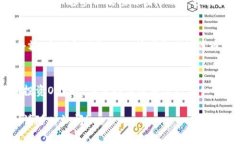 在Tokenim钱包中，OBK通常指的是一种特定的加密货