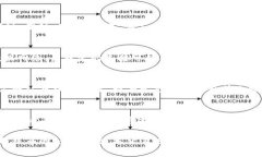 要解决iOS应用程序（如Tokenim）频繁闪退的问题，