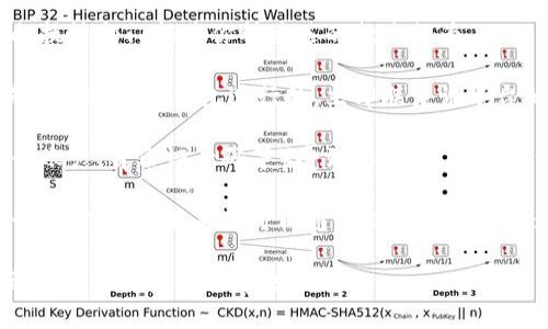 很抱歉，你遇到了这样的情况。如果你被骗了，建议尽快采取以下一些步骤：

1. **收集证据**：确保你有所有相关的交易记录、通讯记录以及任何能够证明被骗的证据。

2. **报警**：前往当地警察局或拨打报警电话，向执法部门报告你所遭遇的欺诈行为。

3. **联系相关平台**：如果欺诈是通过某个交易平台或数字钱包进行的，立即联系该平台的客服进行举报，并咨询是否有可能追踪到资金。

4. **保护个人信息**：确保你的个人信息（如银行账户、身份证号码等）受到保护，防止进一步的身份盗用。

5. **寻求法律支持**：如果损失较大，可以考虑咨询律师，了解是否可以通过法律途径进行追讨。

请务必及时采取行动，以减少损失并保护自己。希望你能尽快得到解决。