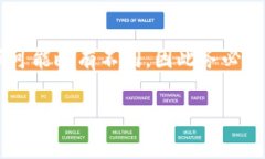 要转移一个Token或使用Token的地址，您通常需要遵
