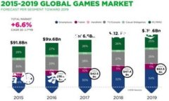 在这里，我将为您提供一个高质量的，相关关键