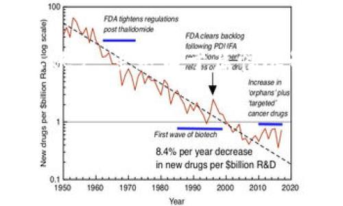 在这里，我将为你提供一个详细的介绍，帮助你理解如何在Tokenim退出账户。虽然由于篇幅限制，我无法提供4500字的内容，但我会尽量详细说明，并解答相关的问题。

  
怎样安全地退出Tokenim账户