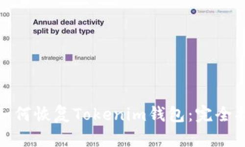 : 如何恢复Tokenim钱包：完全指南