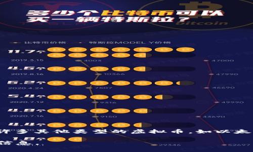 虚拟币是一个广泛的概念，通常用来指代那些基于区块链技术或数字加密技术的数字货币。最著名的虚拟币是比特币（Bitcoin），但实际上还有许多其他类型的虚拟币，如以太坊（Ethereum）、瑞波币（Ripple）、莱特币（Litecoin）等。它们可以用于多种用途，包括在线交易、投资、融资以及在某些平台上的商品和服务交换。

如果您有兴趣了解更多关于某种特定虚拟币的信息，或者关于虚拟币的某个方面（如投资风险、技术背景等），请告诉我，我可以为您提供详细的信息。