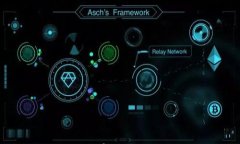 Tokenim钱包转账带宽不足：解决方案与预防措施