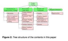 2023年虚拟币投资排名解析：挖掘未来金融科技的