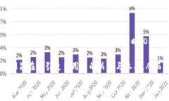   OFM虚拟币的崛起与未来发展  虚拟货币, OFM, 数字
