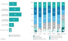 : 从Tokenim转到币安：全面指南与实用技巧