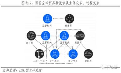 Tokenim平台如何成功导入BTS（BitShares）