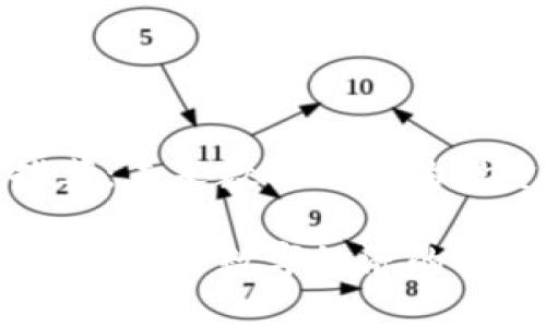 虚拟币推荐：未来数字经济的投资新机遇

虚拟币推荐：未来数字经济的投资新机遇
