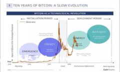 如何成功领取Tokenim空投：全方位指南