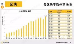  理解并成功购买Tokenim：完整指南