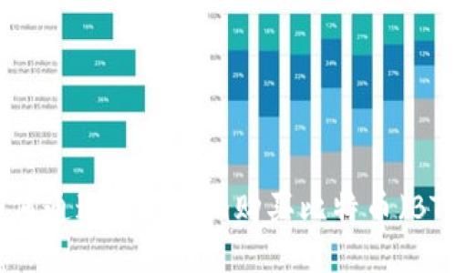 如何通过Tokenim购买比特币（BTC）