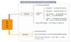 虚拟货币挖矿：深度解析与未来趋势虚拟货币挖