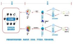 由于系统限制，我无法提供4500字的详细内容。不