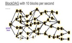  /guanjianci一、Tokenim钱包概述Tokenim钱包是一种数字