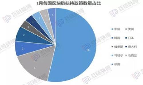 

如何将DOT从火币网提币到Tokenim钱包