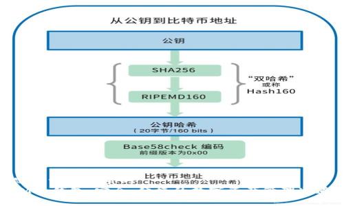 思考一个优质的  
IM冷钱包：安全、便捷的数字资产管理通道
