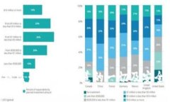 Tokenim被盗：您需要知道的一切及安全防范措施