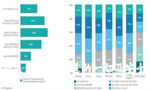 Tokenim被盗：您需要知道的一切及安全防范措施