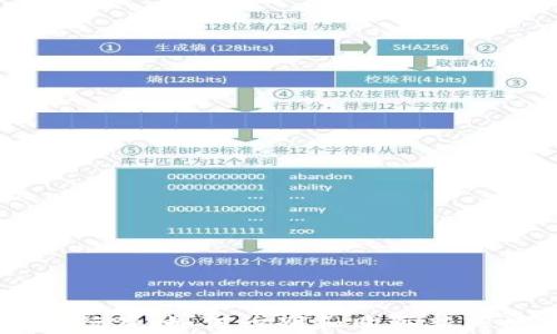 
虚拟币发行价：如何识别和购买新兴数字货币