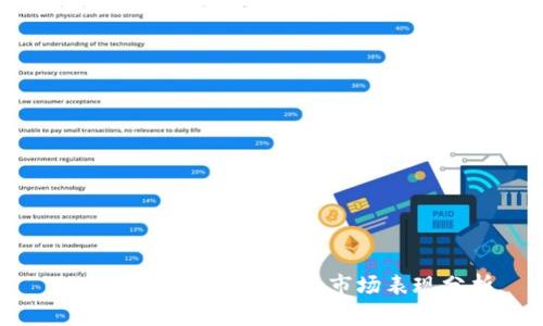 Tokenim的信誉评估与市场表现分析