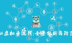 : 揭秘虚拟币洗钱：全景分析与防范对策