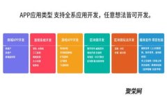 Tokenim与币安链的关系解析