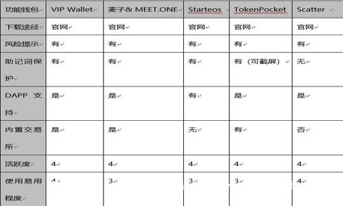 Tokenim钱包加速功能全面解析