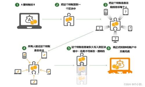 Tokenim钱包转账成功但交易所未到账的解决方案